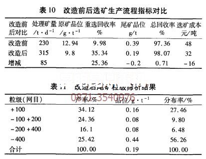 云南昆明礦機優(yōu)化后的砂金選礦設(shè)備生產(chǎn)技術(shù)指標(biāo)